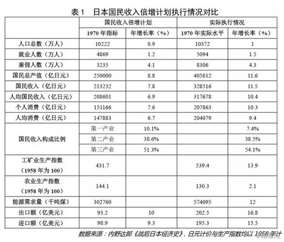 申论收入倍增（2020收入倍增计划）-图3