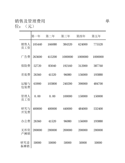 以销售收入减除（销售收入减去销售费用）-图2