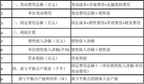 以销售收入减除（销售收入减去销售费用）-图3