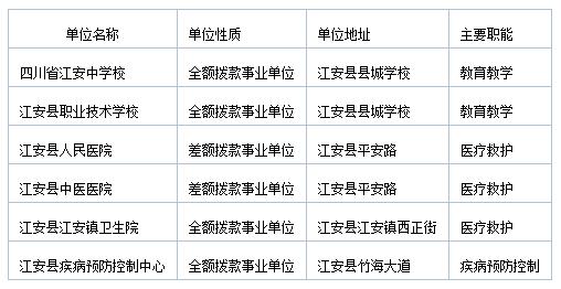 2016江安县财政收入（2016江安县财政收入多少）-图2