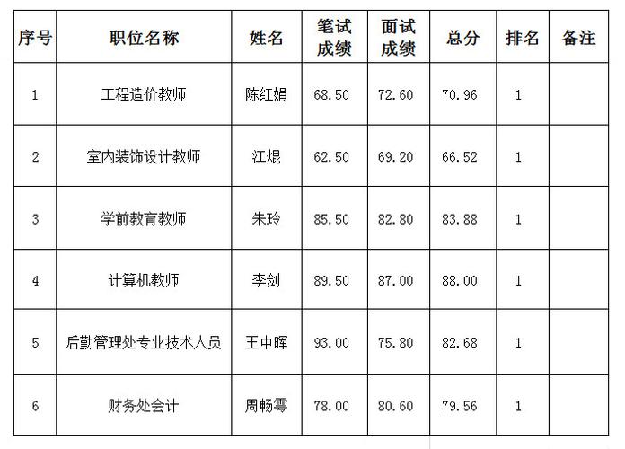 南京技师学院老师收入（南京技师学院老师待遇）-图1