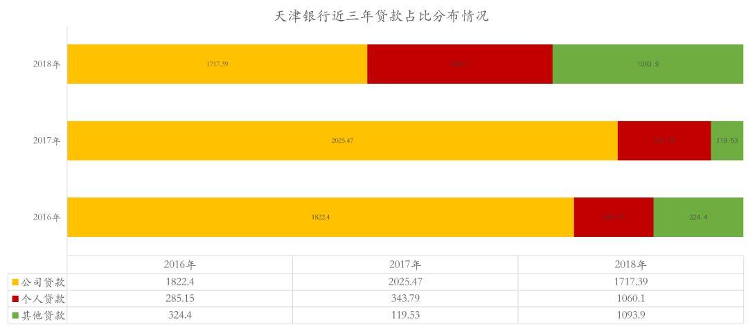 天津银行收入如何（天津银行收入如何计算）-图1