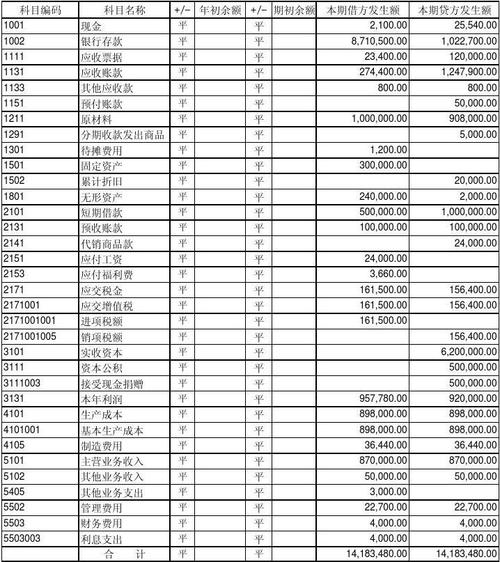 利息收入的科目（利息收入的科目怎么填）-图2