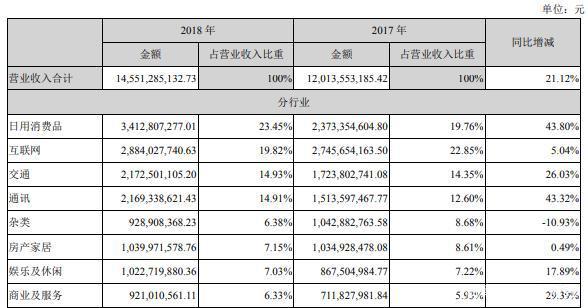 分众传媒广告收入（分众传媒广告收入怎么样）-图3