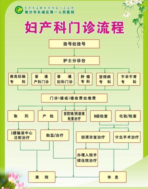 产科门诊收入院流程（产科门诊工作流程）-图2