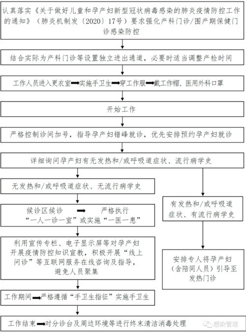 产科门诊收入院流程（产科门诊工作流程）-图3