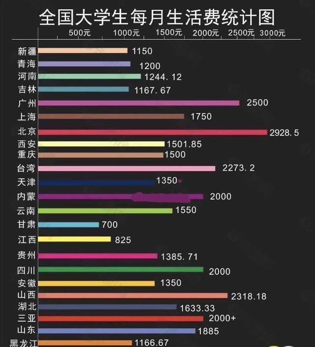 大学生收入多少（大学生收入多少算贫困）-图2