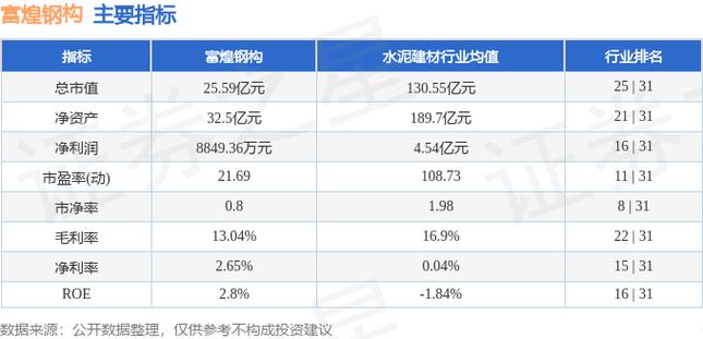 富煌钢构收入（002743富煌钢构）-图2