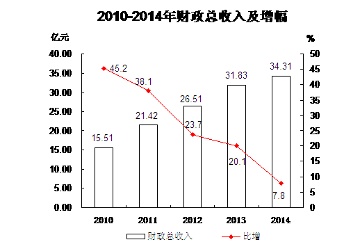 福安人均收入（福安人均收入多少钱）-图2