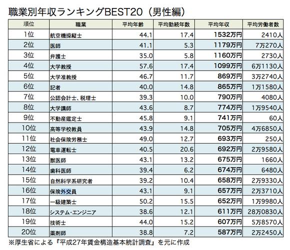 日本大学教授收入（日本大学教授收入职业）-图2