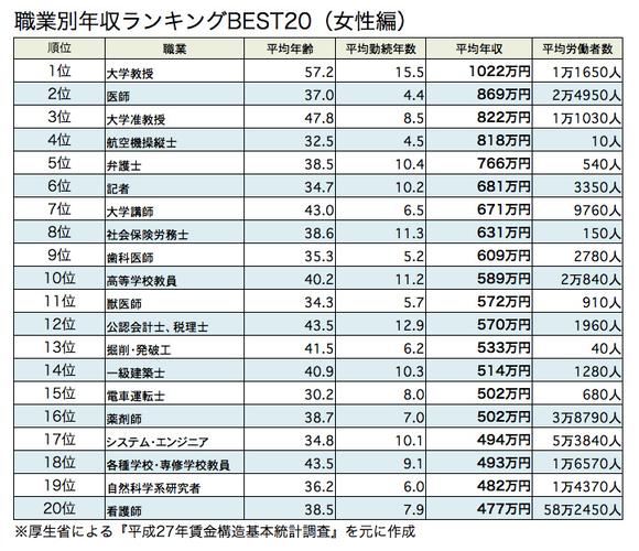 日本大学教授收入（日本大学教授收入职业）-图3