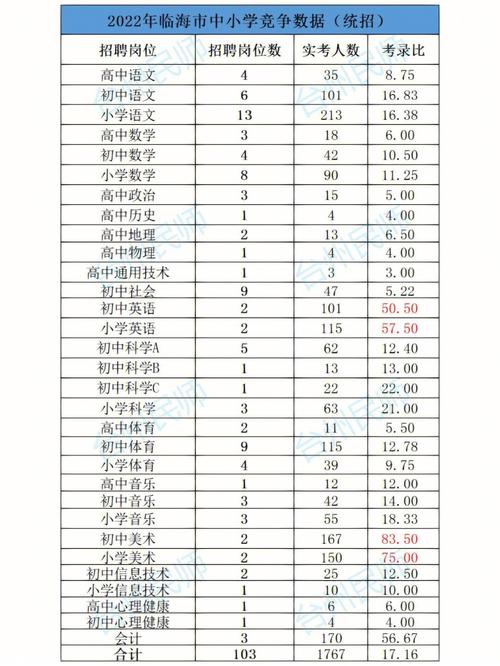 台州小学教师收入（台州小学教师收入水平）-图2