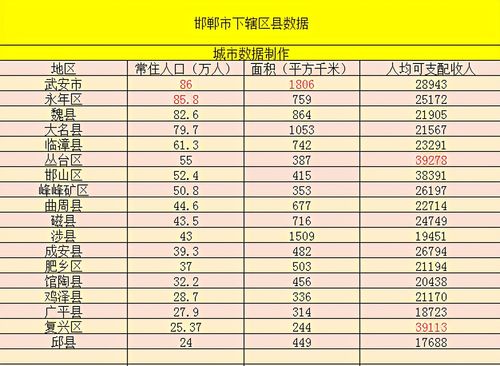 河北邯郸收入（邯郸 人均收入）-图1