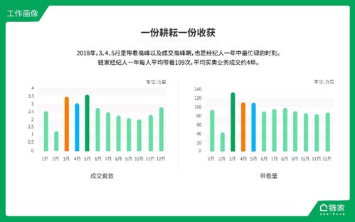 链家地产收入（链家地产薪资待遇）-图1