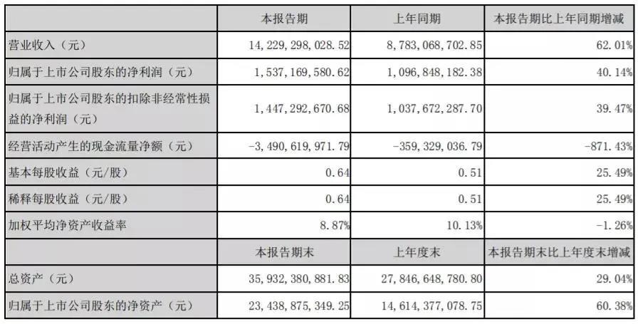 东方雨虹收入（东方雨虹 业绩）-图2