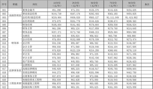 建筑收入薪资范围（2019建筑行业收入标准）-图3