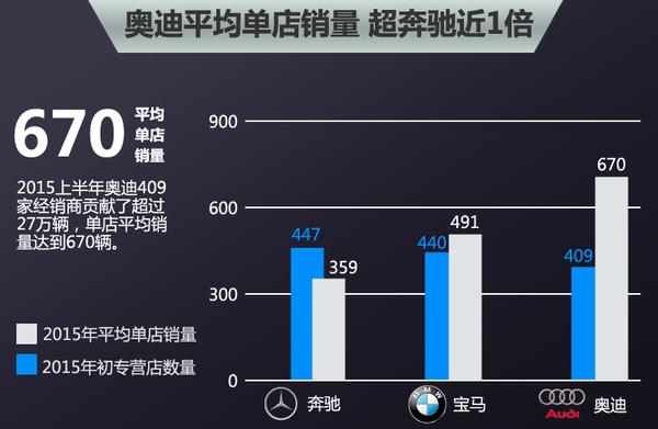 奥迪4s店收入（奥迪4s店销售员的收入）-图3