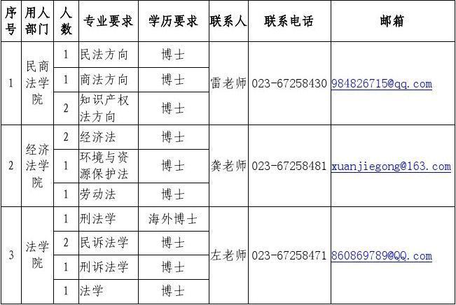 西南政法教师收入（西南政法教师收入多少）-图3