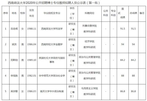 西南政法教师收入（西南政法教师收入多少）-图2