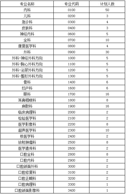 南昌医院医师收入（南昌医院医师收入排名）-图2