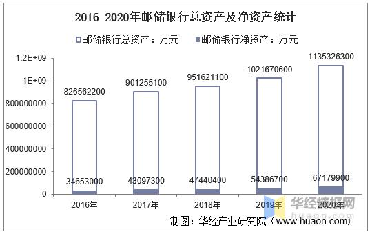 邮储银行银行收入（邮储银行银行收入怎么样）-图2