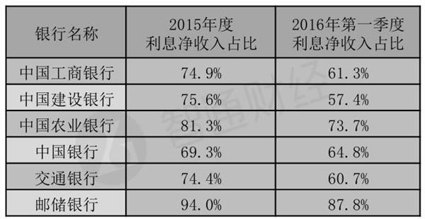 邮储银行银行收入（邮储银行银行收入怎么样）-图1