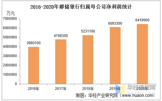 邮储银行银行收入（邮储银行银行收入怎么样）-图3