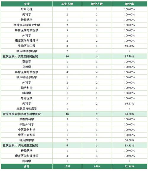 重医收入（重庆医院收入排名）-图3