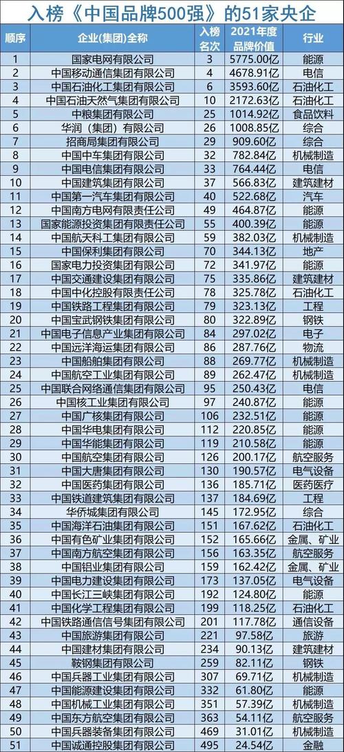 中核集团收入（中核集团2021）-图1