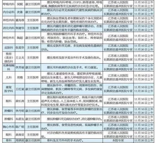 江苏医生收入（江苏医生收入低）-图1