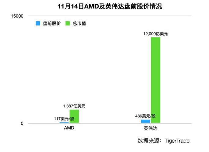 上海amd员工收入（上海amd工作6年待遇）-图2