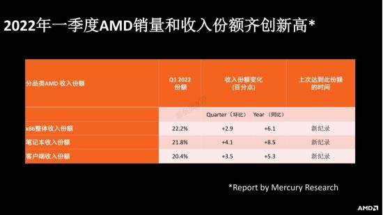 上海amd员工收入（上海amd工作6年待遇）-图3