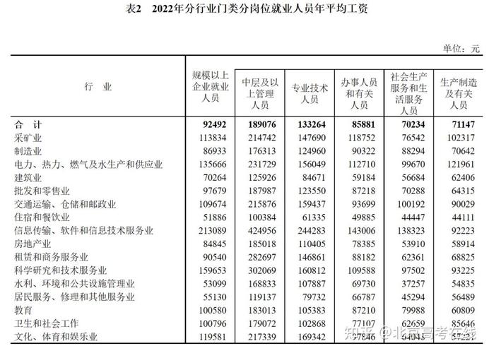 全国化学平均收入（化工行业平均工资）-图2