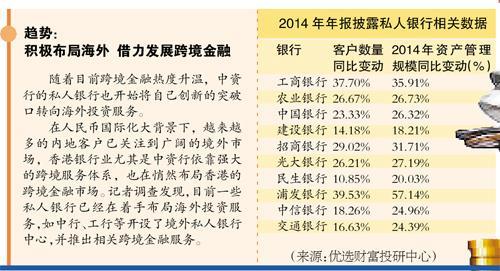 私人银行收入（私人银行挣钱吗）-图3