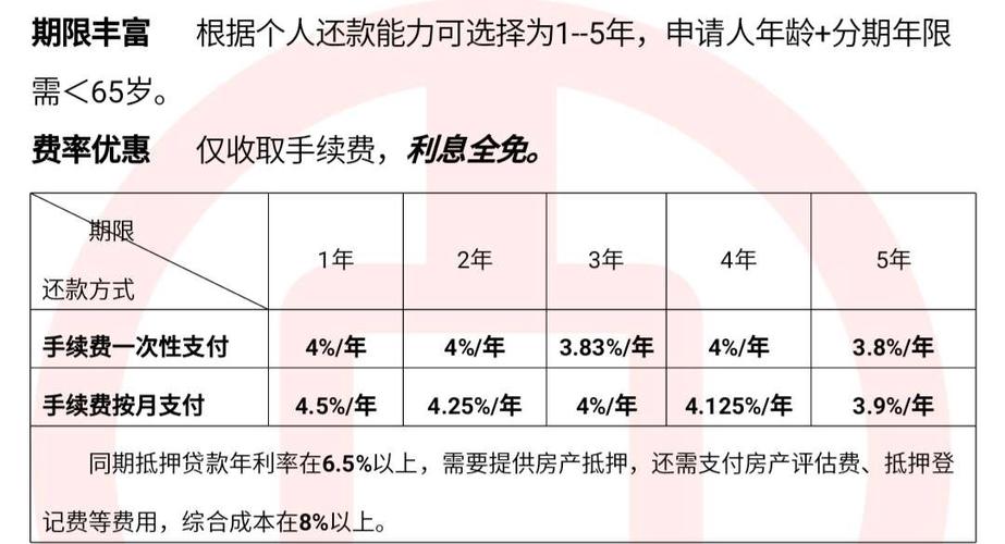 分期业务员收入（分期业务员收入高吗）-图1