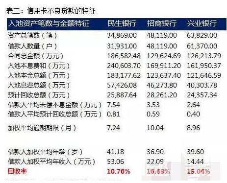 分期业务员收入（分期业务员收入高吗）-图3