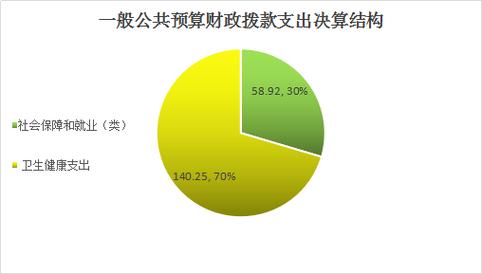 如果某地财政收入（如果某一年政府的支出大于收入这个差额称为预算）-图3