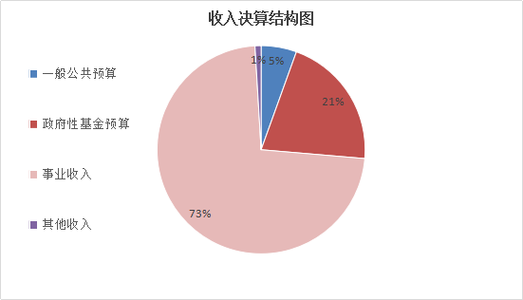 如果某地财政收入（如果某一年政府的支出大于收入这个差额称为预算）-图2