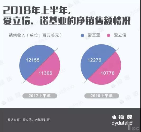 爱立信人均收入（爱立信中国员工人数）-图2