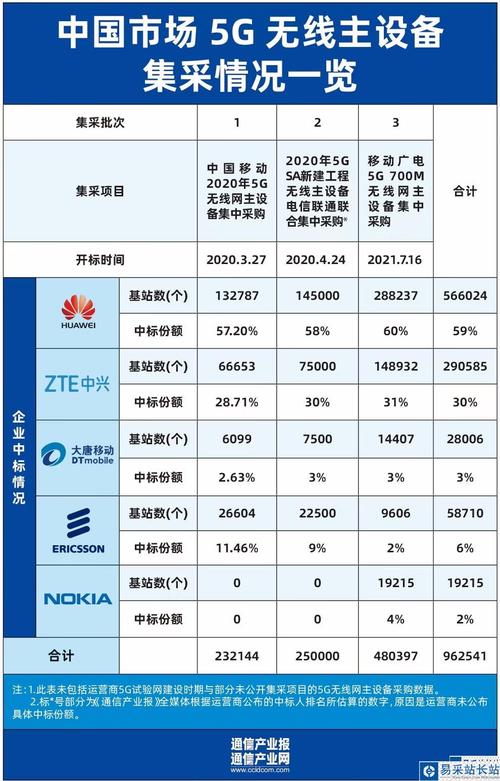 爱立信人均收入（爱立信中国员工人数）-图1