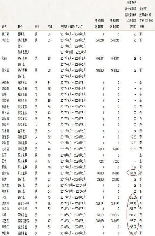 南京的银行收入（南京银行收入流水查询）-图1