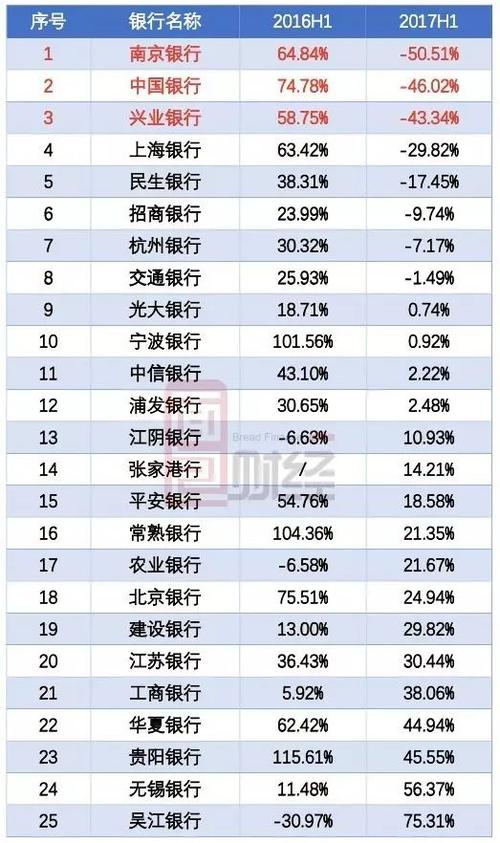 南京的银行收入（南京银行收入流水查询）-图2