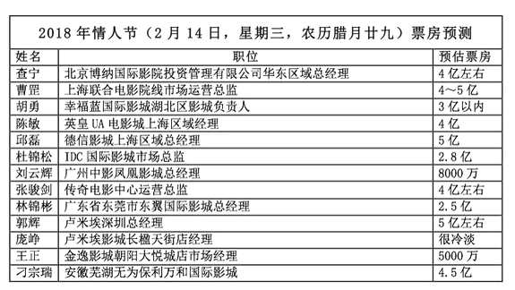 影院经理收入（影院经理收入怎么样）-图3