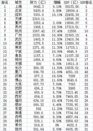 2017临海人均收入（临海市人均可支配收入2018）-图2