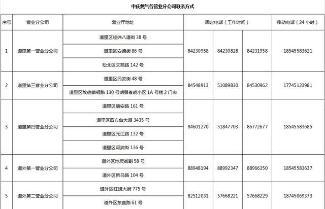 中庆燃气收入（中庆燃气多少钱一立方米）-图1