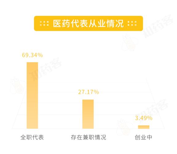 国企医药代表收入高（现在的医药代表收入怎么样）-图1