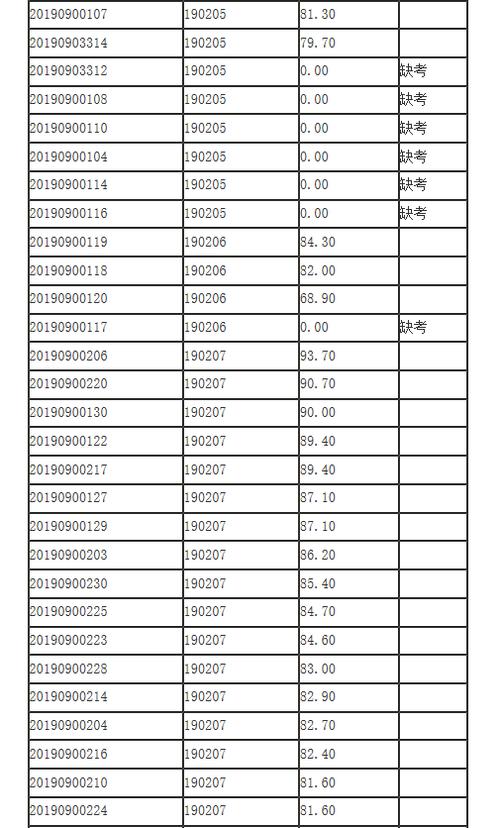 霍邱幼师收入（霍邱幼师收入高吗）-图2