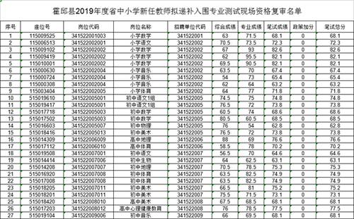 霍邱幼师收入（霍邱幼师收入高吗）-图3