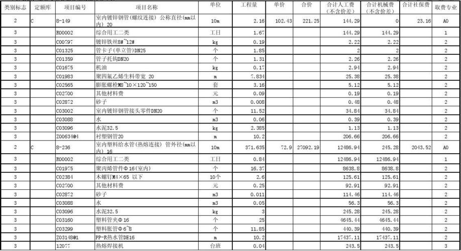 给排水收入排行（给排水专业收入）-图2