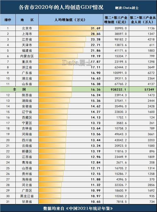 肇庆广宁人均收入（广宁人均gdp）-图2